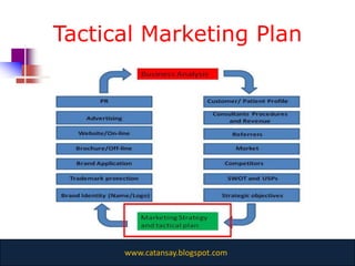 Tactical Marketing Plan




      www.catansay.blogspot.com
 
