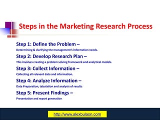 Steps in the Marketing Research Process

Step 1: Define the Problem –
Determining & clarifying the management’s information needs.

Step 2: Develop Research Plan –
This involves creating a problem solving framework and analytical models.

Step 3: Collect Information –
Collecting all relevant data and information.

Step 4: Analyze Information –
Data Preparation, tabulation and analysis of results

Step 5: Present Findings –
Presentation and report generation




                              www.catansay.blogspot.com
                             http://www.alexbulaon.com
                                           26
 