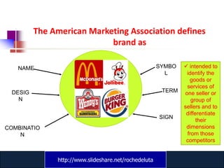 The American Marketing Association defines
                           brand as

   NAME                                               SYMBO    intended to
                                                        L      identify the
                                                                goods or
                                                               services of
 DESIG                                                 TERM   one seller or
   N                                                             group of
                                                              sellers and to
                                                               differentiate
                                                      SIGN
                                                                    their
COMBINATIO                                                     dimensions
    N                                                          from those
                                                               competitors


              http://www.slideshare.net/rochedeluta
                      www.catansay.blogspot.com
 