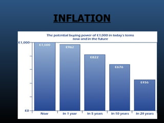 INFLATION 