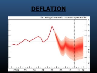 DEFLATION 