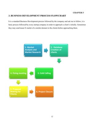 12
CHAPTER 3
3. BUSINESS DEVELOPMENT PROCESS FLOWCHART
It is a standard Business Development process followed by the company and ask me to follow, it is
basic process followed by every startup company in order to approach a client’s initially. Sometimes
they may send teaser E-mailer of a similar domain to the clients before approaching them.
5. Proposal
Making for
Clients
6. Project Closure
3. Cold Calling4. Fixing meeting
1. Market
Analysis and
Market Research
2. Database
Creation of
clients
 