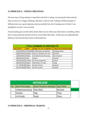15
3.4 PROCESS 4 – FIXING MEETINGS
The next step is fixing meeting, it stage little critical for a startup, convincing the clients and ask
them to meet you is biggest challenge, But that’s a feel of work. Talking to different people of
different traits was a good experience and successfully fixes the 8 meetings out of which 3 was
attended by me and 1 was converted.
Actual meeting gave you the reality check where you are when your clients know everything, shoots
the too many questions and ask you how you are better than other. At that time you understand the
difference between the dorm rooms to the boardroom.
3.5 PROCESS 5 – PROPOSAL MAKING
 