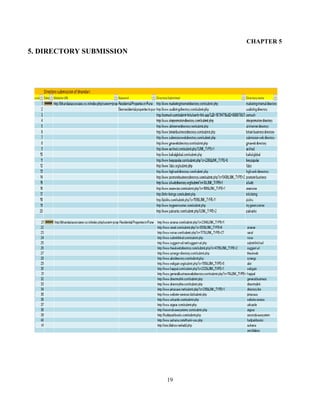 19
CHAPTER 5
5. DIRECTORY SUBMISSION
 