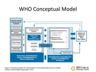 WHO Conceptual Model
From: A Conceptual Model for Taking Action on the Social Determinants of Health.
Geneva: World Health Organization, 2010
 