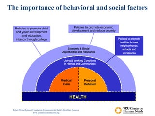 Economic & Social
Opportunities and Resources
Living & Working Conditions
in Homes and Communities
Personal
Behavior
Medical
Care
HEALTH
The importance of behavioral and social factors
Policies to promote
healthier homes,
neighborhoods,
schools and
workplaces
Policies to promote child
and youth development
and education,
infancy through college
Policies to promote economic
development and reduce poverty
Robert Wood Johnson Foundation Commission to Build a Healthier America
www.commissiononhealth.org
 