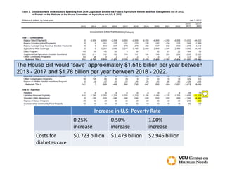 The House Bill would “save” approximately $1.516 billion per year between
2013 - 2017 and $1.78 billion per year between 2018 - 2022.
Increase in U.S. Poverty Rate
0.25%
increase
0.50%
increase
1.00%
increase
Costs for
diabetes care
$0.723 billion $1.473 billion $2.946 billion
 