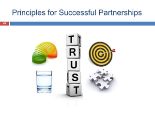 Principles for Successful Partnerships
49
 