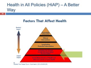 Health in All Policies (HiAP) – A Better
Way
53
 