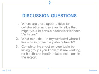DISCUSSION QUESTIONS
1. Where are there opportunities for
collaboration across specific silos that
might yield improved health for Northern
Virginians?
2. What can I do -- in my work and where I
live -- to improve the public’s health?
3. Complete the sheet on your table by
listing groups you know that are working
on health and health-related solutions in
the region.
July 17, 2013 Event Name
55
 