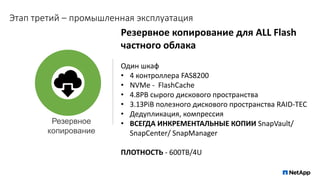 Этап третий – промышленная эксплуатация
Резервное копирование для ALL Flash
частного облака
Один шкаф
• 4 контроллера FAS8200
• NVMe - FlashCache
• 4.8PB сырого дискового пространства
• 3.1ЗPiB полезного дискового пространства RAID-TEC
• Дедупликация, компрессия
• ВСЕГДА ИНКРЕМЕНТАЛЬНЫЕ КОПИИ SnapVault/
SnapCenter/ SnapManager
ПЛОТНОСТЬ - 600TB/4U
Резервное
копирование
 