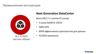 Промышленная эксплуатация
Next Generation DataCenter
Всего 5RU ( 7 с учетом FC-узлов)
• 5 узлов SolidFire 19210
• 500K IOPS
• 89TB эффективного проcтранства для данных
• FC/iSCSI протоколыALL FLASH
частное облако
 