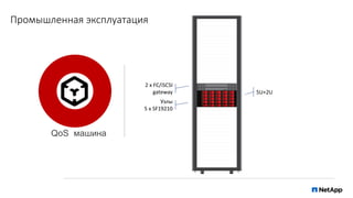 Промышленная эксплуатация
QoS машина
Узлы
5 x SF19210
5U+2U
2 x FC/iSCSI
gateway
 