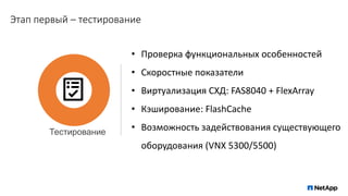 Этап первый – тестирование
Тестирование
• Проверка функциональных особенностей
• Скоростные показатели
• Виртуализация СХД: FAS8040 + FlexArray
• Кэширование: FlashCache
• Возможность задействования существующего
оборудования (VNX 5300/5500)
 