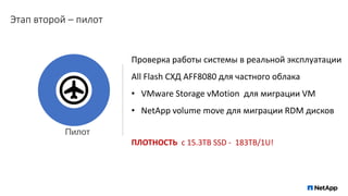 Этап второй – пилот
Пилот
Проверка работы системы в реальной эксплуатации
All Flash CХД AFF8080 для частного облака
• VMware Storage vMotion для миграции VM
• NetApp volume move для миграции RDM дисков
ПЛОТНОСТЬ с 15.3TB SSD - 183TB/1U!
 