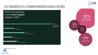 LES TENDANCES DE LA TRANSFORMATION DIGITALE EN 2020
Le rapport sur l'état de la marque 2020
 