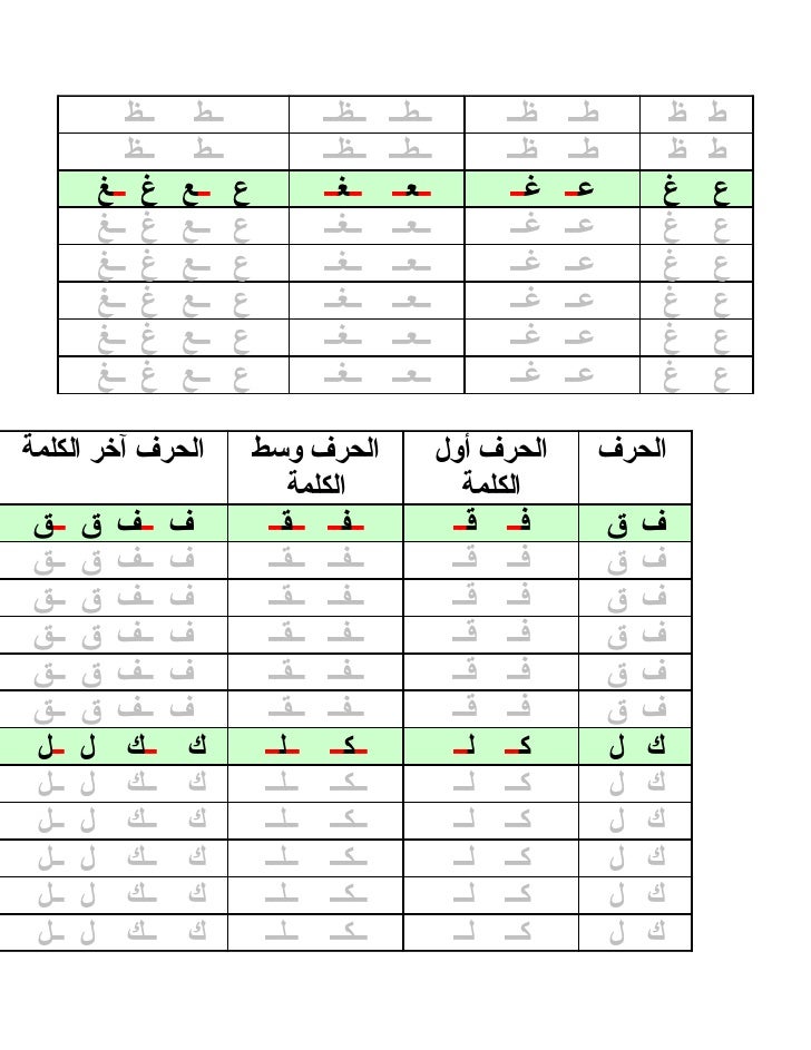 All Forms Of Arabic Letters