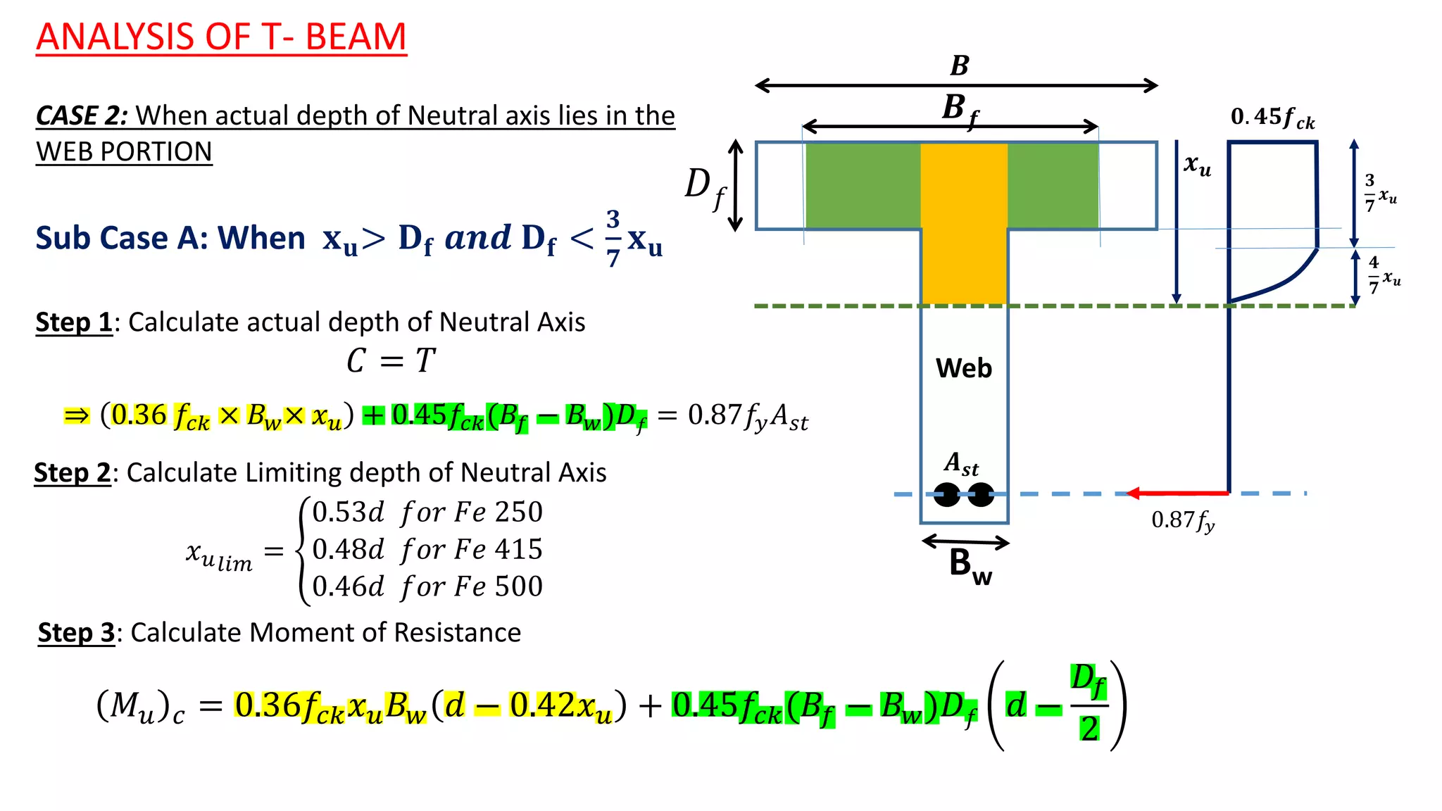 All Formulae Of Civil Engineering 27042022.pdf