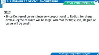 All Formulae Of Civil Engineering 27042022.pdf