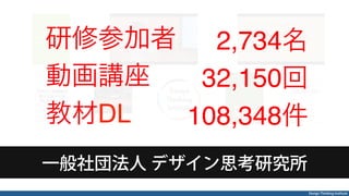 Design Thinking Institute
一般社団法人 デザイン思考研究所
研修参加者"
動画講座"
教材DL
"
2,734名"
32,150回"
108,348件
 