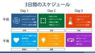 Design Thinking Institute
   ・イントロダクション
   ・90分デザイン思考
   ・イノベーション理論
   ・デザイン思考の特徴
Day 1
   ・発見の共有
   ・合成ペルソナ作成
   ・着眼点の導出
・着眼点レビュー
・プロトタイピング
・反復テスト
・フィードバック獲得
・コンセプトの洗練
・ユーザー理解の手法
・観察練習
・インタビューの構築
・フィールドワーク
・テーマ設定法
・アイデア創造
・コンセプトマップ
・アイデア選択
・ストーリーテリング
・社内ローンチ
・相互フィードバック
・振り返り
懇親会
昼食 昼食 昼食
Day 2 Day 3
補講
午前
午後
3日間のスケジュール
 