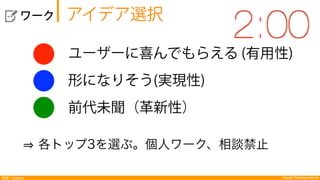 Design Thinking Institute探索：Explore
  ワーク
ユーザーに喜んでもらえる (有用性)
形になりそう(実現性)
前代未聞（革新性）
各トップ3を選ぶ。個人ワーク、相談禁止
アイデア選択
 