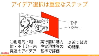 Design Thinking Institute探索：Explore
身近で普通
の結果
実行前に魅力
や実現性等の
基準で評価
アイデア選択は重要なステップ
⃝創造的・粗
雑・不十分・未
発達のアイデア
 