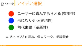 Design Thinking Institute探索：Explore
  ワーク
ユーザーに喜んでもらえる (有用性)
形になりそう(実現性)
前代未聞（革新性）
各トップ3を選ぶ。個人ワーク、相談禁止
アイデア選択
 