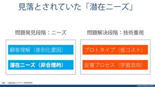 Design Thinking Institute
見落とされていた「潜在ニーズ」
問題発見段階：ニーズ
潜在ニーズ（非合理的）
顧客理解（差別化要因）
問題解決段階：技術重視
プロトタイプ（低コスト）
反復プロセス（学習志向）
出典：一般社団法人デザイン思考研究所
 