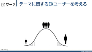 Design Thinking Institute
  ワーク テーマに関するEXユーザーを考える
引用：IDEO.org
 