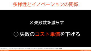 Design Thinking InstituteDesign Thinking Institute実験：Experiment
参照：Fleming, Lee, Perfecting Cross-Pollination. Harvard Business Review, 00178012, Sep2004, Vol. 82, issue 9 を一部編集
多様性とイノベーションの関係
高
経
済
的
価
値
低 低 メンバーの多様性 高
✕ 失敗数を減らす
⃝ 失敗のコスト単価を下げる
 