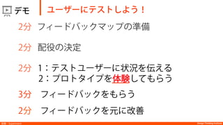 Design Thinking InstituteDesign Thinking Institute実験：Experiment
  デモ
2分 フィードバックマップの準備
2分 配役の決定
2分 1：テストユーザーに状況を伝える
2：プロトタイプを体験してもらう
3分 フィードバックをもらう
2分 フィードバックを元に改善
ユーザーにテストしよう！
 