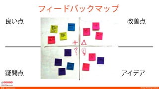 Design Thinking InstituteDesign Thinking Institute実験：Experiment
フィードバックマップ
良い点       改善点
疑問点 アイデア
 