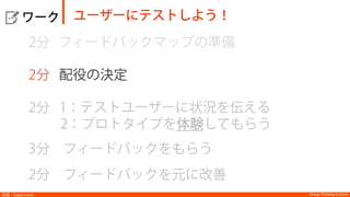 Design Thinking InstituteDesign Thinking Institute実験：Experiment
  ワーク
2分 フィードバックマップの準備
2分 配役の決定
2分 1：テストユーザーに状況を伝える
2：プロトタイプを体験してもらう
3分 フィードバックをもらう
2分 フィードバックを元に改善
ユーザーにテストしよう！
 