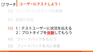 Design Thinking InstituteDesign Thinking Institute実験：Experiment
  ワーク
2分 フィードバックマップの準備
2分 配役の決定
3分 1：テストユーザーに状況を伝える
2：プロトタイプを体験してもらう
4分 フィードバックをもらう
2分 フィードバックを元に改善
ユーザーにテストしよう！
 