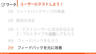 Design Thinking InstituteDesign Thinking Institute実験：Experiment
  ワーク
2分 フィードバックマップの準備
2分 配役の決定
3分 1：テストユーザーに状況を伝える
2：プロトタイプを体験してもらう
4分 フィードバックをもらう
2分 フィードバックを元に改善
ユーザーにテストしよう！
 