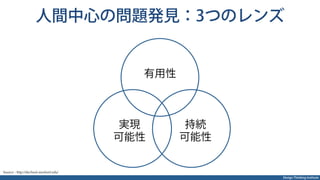 Design Thinking Institute
Source : http://dschool.stanford.edu/
有用性
実現
可能性
持続
可能性
人間中心の問題発見：3つのレンズ
 