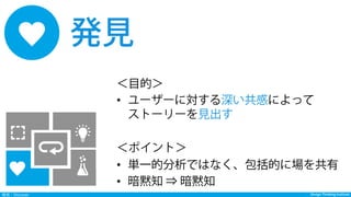 Design Thinking InstituteDesign Thinking Institute発見：Discover
＜目的＞
•  ユーザーに対する深い共感によって
ストーリーを見出す
＜ポイント＞
•  単一的分析ではなく、包括的に場を共有
•  暗黙知 ⇒ 暗黙知
発見
Discover発見
 