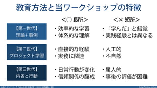 Design Thinking Institute
教育方法と当ワークショップの特徴
【第一世代】
理論＋事例
【第二世代】
プロジェクト学習
出典：ミンツバーグ『MBAが会社を滅ぼす』を元に柏野編集・追記
【第三世代】
内省と行動
＜⃝ 長所＞ ＜× 短所＞
・効率的な学習
・体系的な理解
・直接的な経験
・実務に関連
・日常行動が変化
・信頼関係の醸成
・「学んだ」と錯覚
・実践経験とは異なる
・人工的
・不自然
・属人的
・事後の評価が困難
 