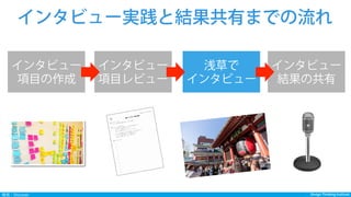 Design Thinking InstituteDesign Thinking Institute発見：Discover
インタビュー実践と結果共有までの流れ
インタビュー
項目レビュー
インタビュー
項目の作成
インタビュー
結果の共有
浅草で
インタビュー
 
