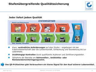 Allgemeine Informationen zum QS-SystemStand: April 2018
Stufenübergreifende Qualitätssicherung
6
Jeder liefert jedem Quali...