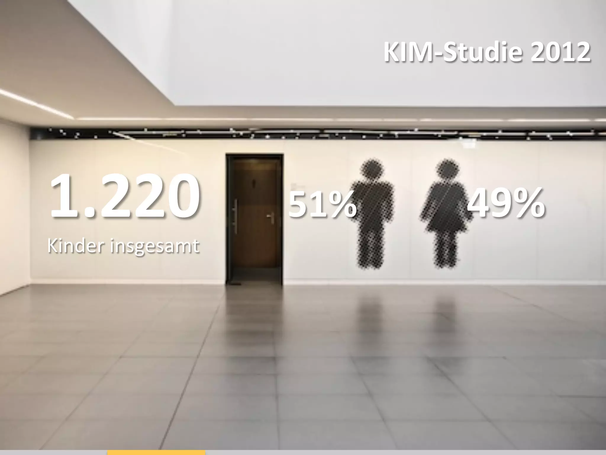 1.220	
  
Kinder	
  insgesamt	
  
	
  
KIM-­‐Studie	
  2012	
  
49%	
  51%	
  
	
  
 