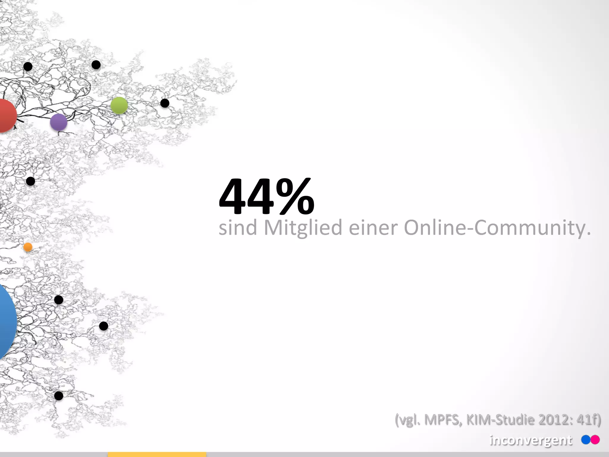 44%	
  	
  sind	
  Mitglied	
  einer	
  Online-­‐Community.	
  
inconvergent	
  
(vgl.	
  MPFS,	
  KIM-­‐Studie	
  2012:	
  41f)	
  
 