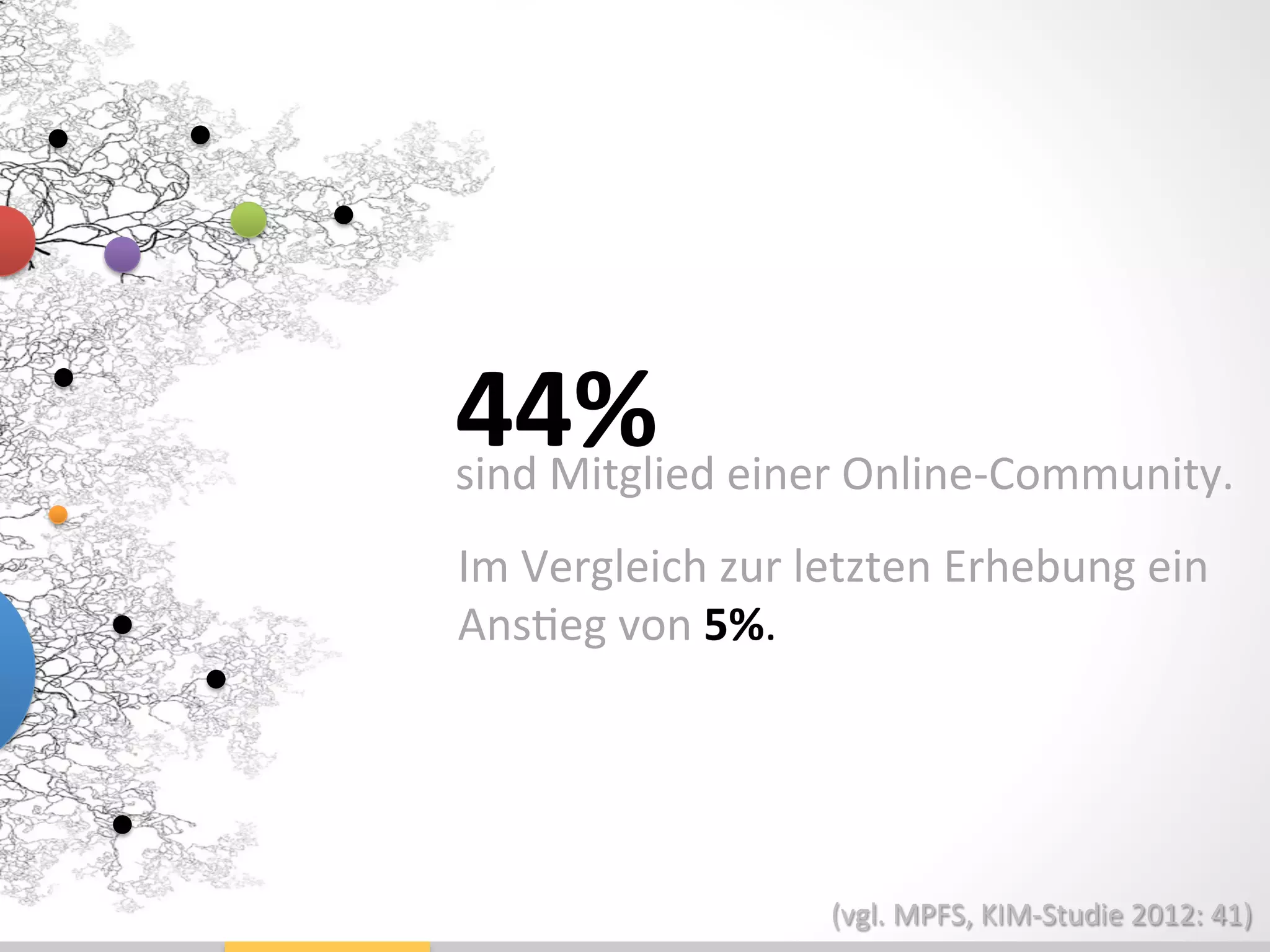 Im	
  Vergleich	
  zur	
  letzten	
  Erhebung	
  ein	
  
Ans_eg	
  von	
  5%.	
  
44%	
  	
  sind	
  Mitglied	
  einer	
  Online-­‐Community.	
  
(vgl.	
  MPFS,	
  KIM-­‐Studie	
  2012:	
  41)	
  
 