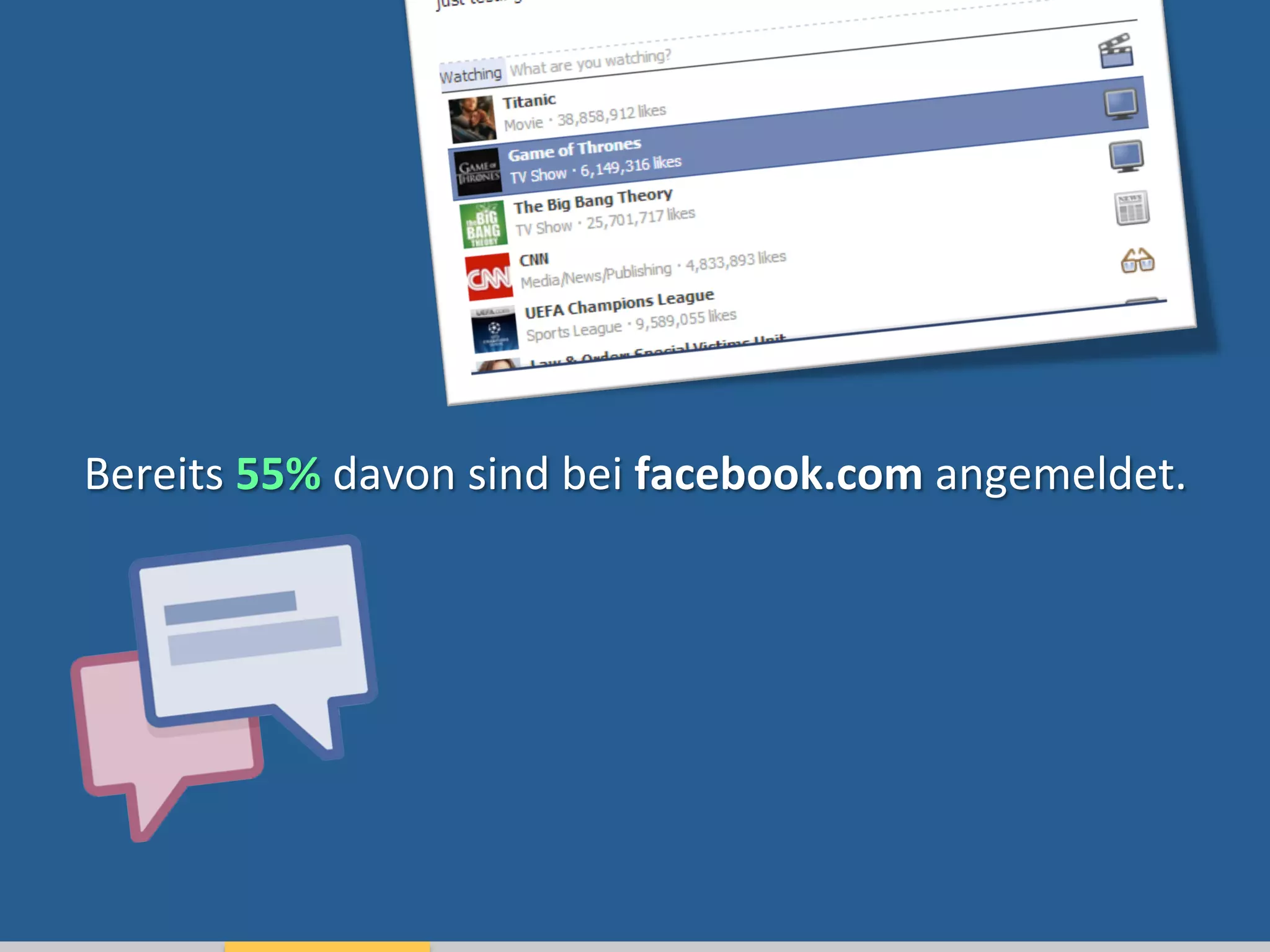 Bereits	
  55%	
  davon	
  sind	
  bei	
  facebook.com	
  angemeldet.	
  
 