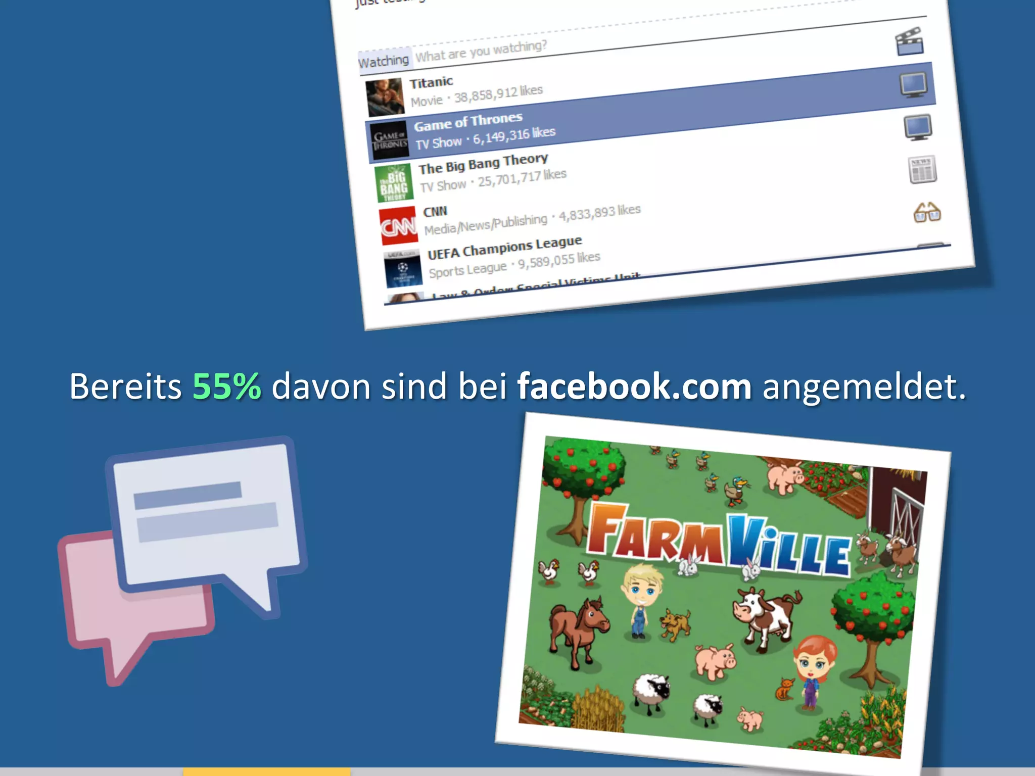Bereits	
  55%	
  davon	
  sind	
  bei	
  facebook.com	
  angemeldet.	
  
 