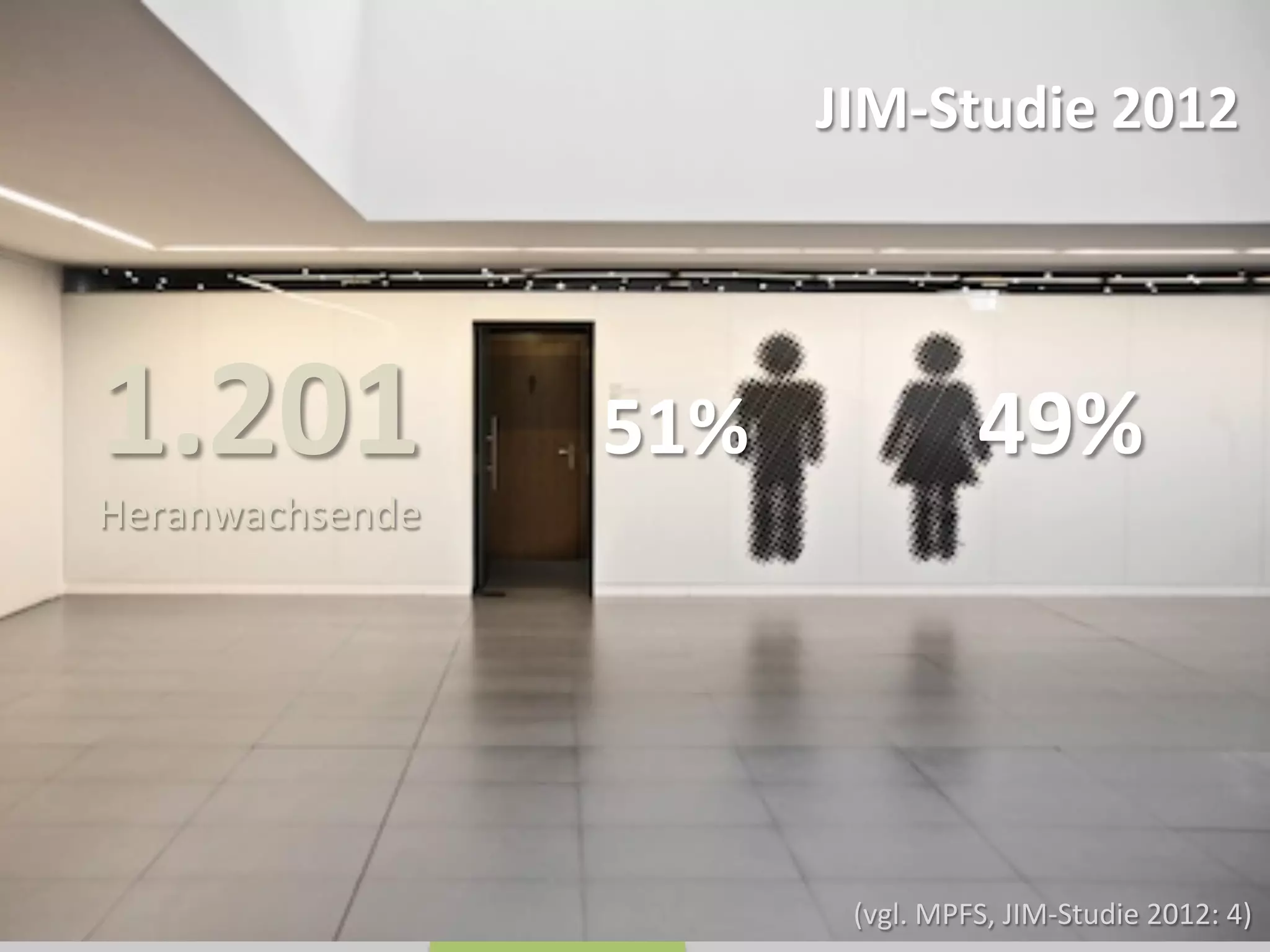 JIM-­‐Studie	
  2012	
  
49%	
  51%	
  
	
  
1.201	
  
Heranwachsende	
  
	
  
(vgl.	
  MPFS,	
  JIM-­‐Studie	
  2012:	
  4)	
  
 