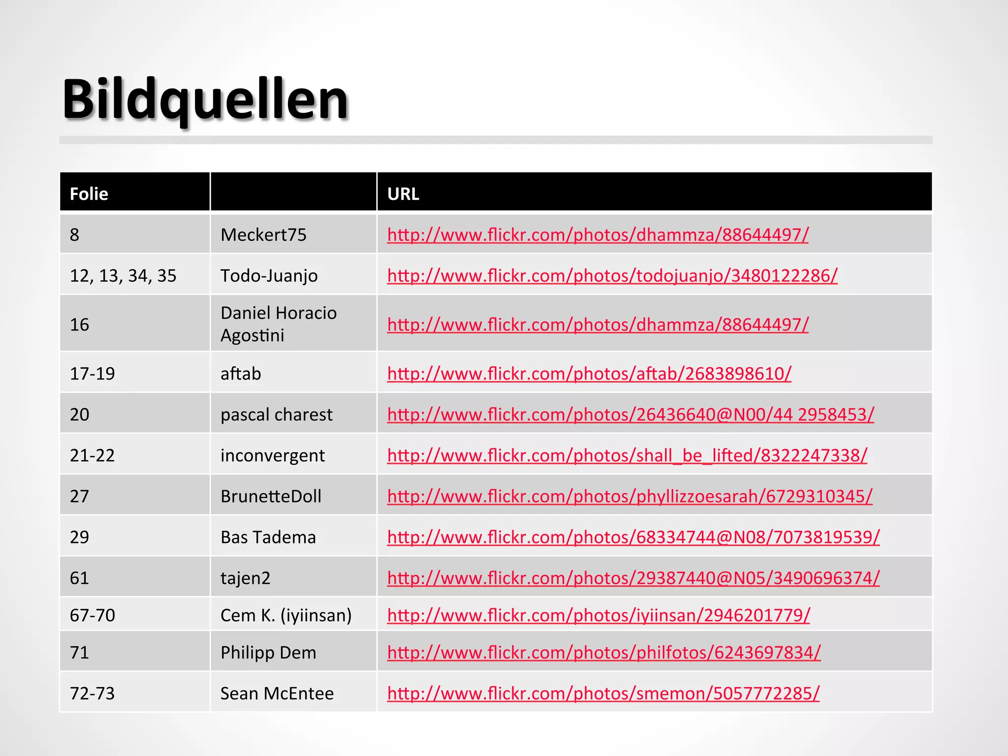 Folie	
   URL	
  
8	
   Meckert75	
   hdp://www.ﬂickr.com/photos/dhammza/88644497/	
  	
  
12,	
  13,	
  34,	
  35	
   Todo-­‐Juanjo	
   hdp://www.ﬂickr.com/photos/todojuanjo/3480122286/	
  	
  
16	
  
Daniel	
  Horacio	
  
Agos_ni	
  
hdp://www.ﬂickr.com/photos/dhammza/88644497/	
  	
  
17-­‐19	
   aoab	
   hdp://www.ﬂickr.com/photos/aoab/2683898610/	
  	
  
20	
   pascal	
  charest	
   hdp://www.ﬂickr.com/photos/26436640@N00/44	
  2958453/	
  	
  
21-­‐22	
   inconvergent	
   hdp://www.ﬂickr.com/photos/shall_be_lioed/8322247338/	
  	
  
27	
   BrunedeDoll	
   hdp://www.ﬂickr.com/photos/phyllizzoesarah/6729310345/	
  	
  
29	
   Bas	
  Tadema	
   hdp://www.ﬂickr.com/photos/68334744@N08/7073819539/	
  	
  
61	
   tajen2	
   hdp://www.ﬂickr.com/photos/29387440@N05/3490696374/	
  	
  
67-­‐70	
   Cem	
  K.	
  (iyiinsan)	
   hdp://www.ﬂickr.com/photos/iyiinsan/2946201779/	
  	
  
71	
   Philipp	
  Dem	
   hdp://www.ﬂickr.com/photos/philfotos/6243697834/	
  	
  
72-­‐73	
   Sean	
  McEntee	
   hdp://www.ﬂickr.com/photos/smemon/5057772285/	
  	
  
Bildquellen	
  
 