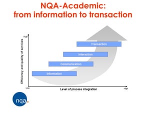 NQA-Academic:
from information to transaction
 