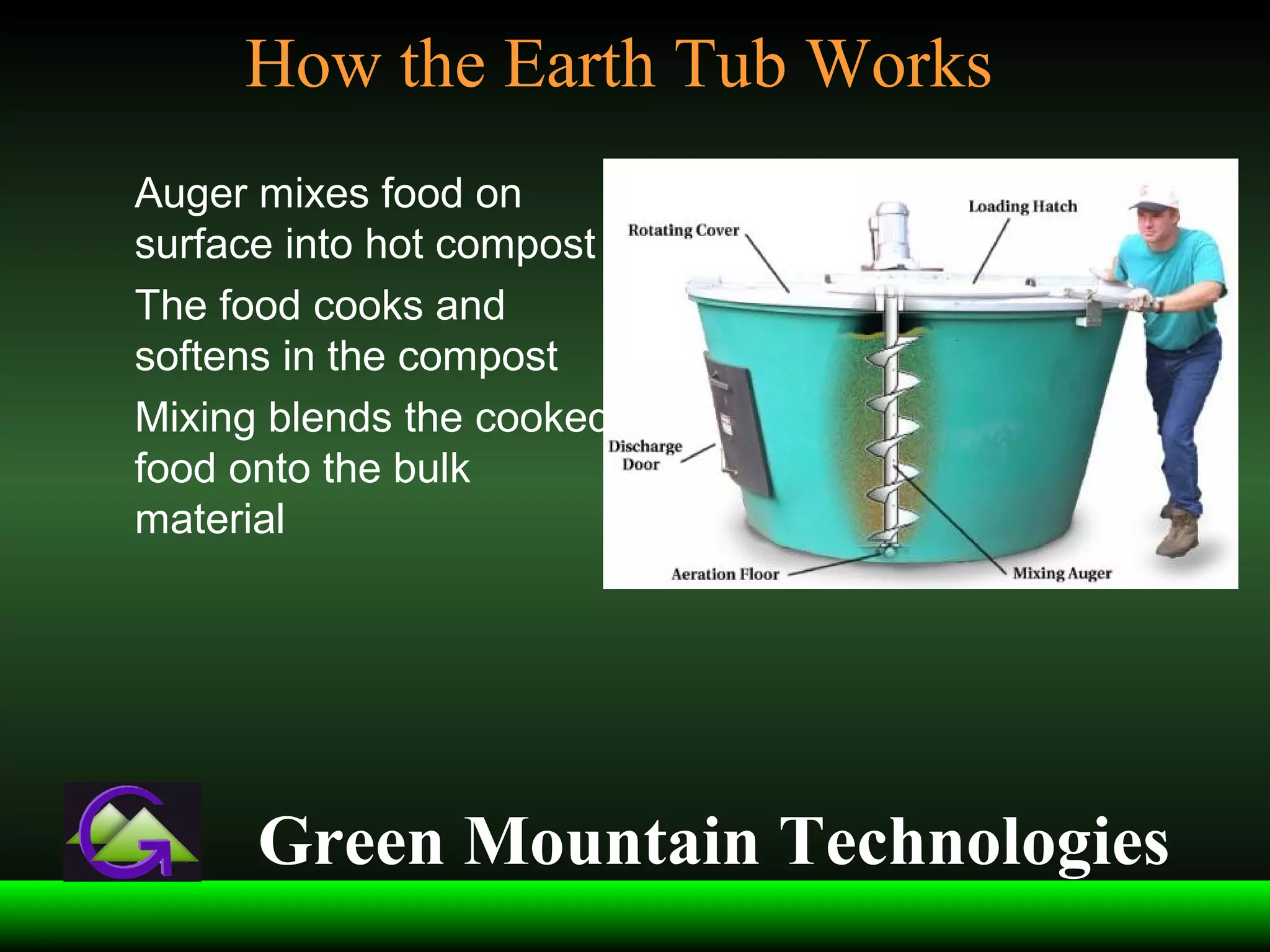 All gmt composting systems | PPT